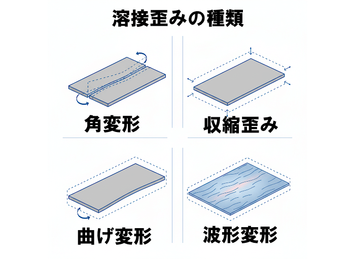 溶接歪みはなぜ起きる？   ──製造現場で発生する物理現象の正体